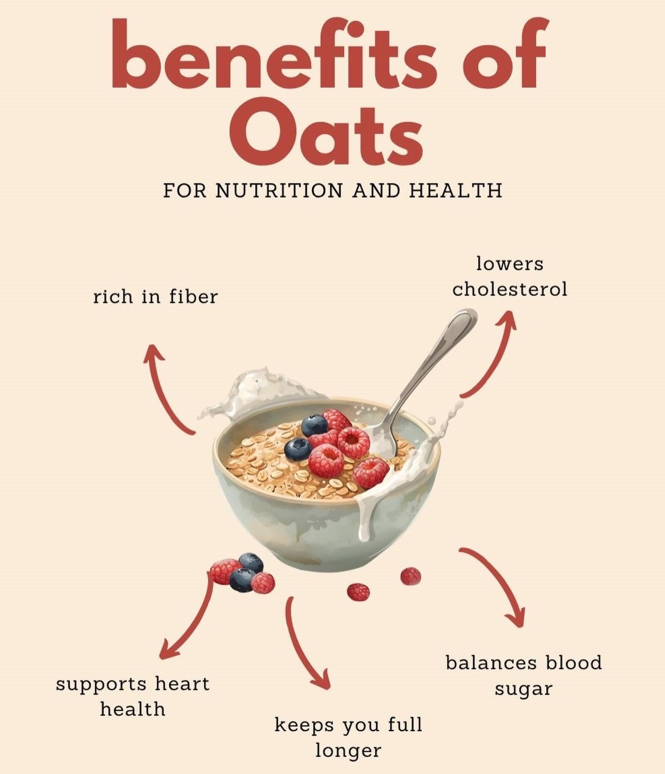 7 Science-Backed Benefits of Eating Oats Every Morning in Pakistan